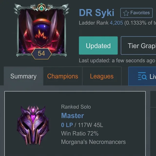 Captura del perfil en 2019: Ranked Solo, Master, 117 victorias y 45 derrotas